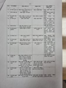 22 IAS Officers Transfered